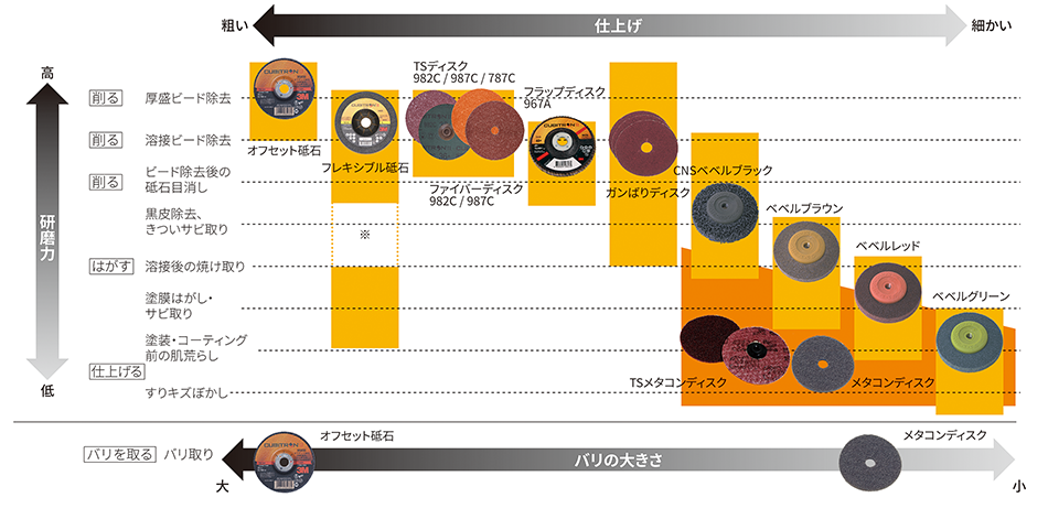 研削研磨用品紹介