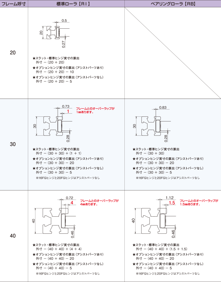 スラット・ヒンジ幅、Ｓフレーム・ローラ間クリアランス表