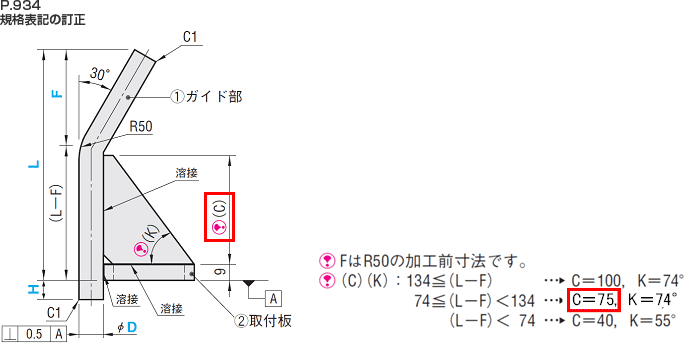 ラフガイド 規格表記の訂正