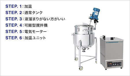 描いて待つだけ！設計相談サービス