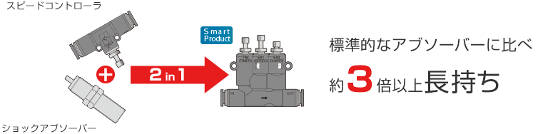 標準的なアブソーバに比べ約3倍以上長持ち