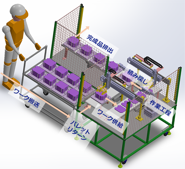 電子部品の組み立て工程