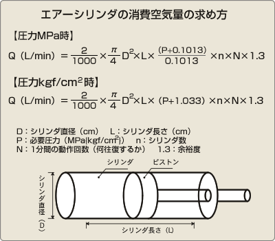 エアーシリンダの消費空気量の求め方