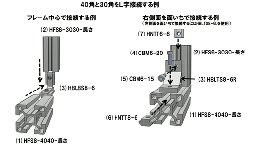 異種フレーム同士の接続例