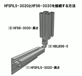 フラットフレームとアルミフレームを接続する場合