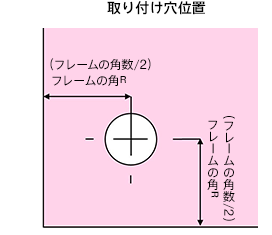 取り付け穴位置