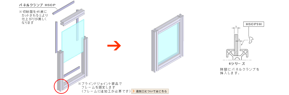 パネルクランプHSCP ※切断面を45度にカットされるとより仕上がりが美しくなります。 ※ブラインドジョイント部品でフレームを固定します。（フレームに追加工が必要です）