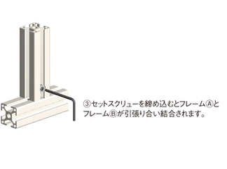 ③セットスクリューを締め込むとフレームⒶとフレームⒷが引張り合い結合されます。
