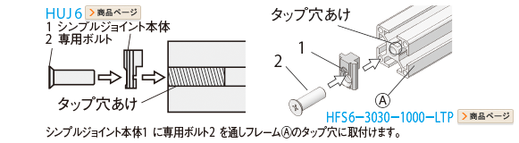 シンプルジョイント本体1に専用ボルト2を通しフレームⒶのタップ穴に取り付けます。