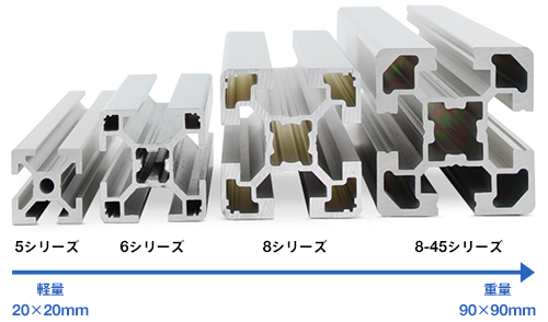 アルミフレームの種類