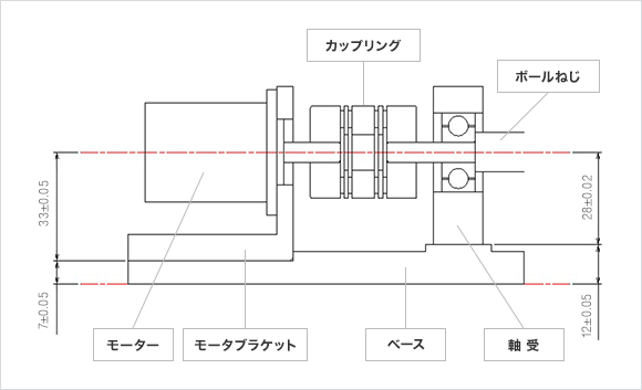 部品手配後に寸法公差の積み上げで、許容ミスアライメントから外れる可能性があることがわかった