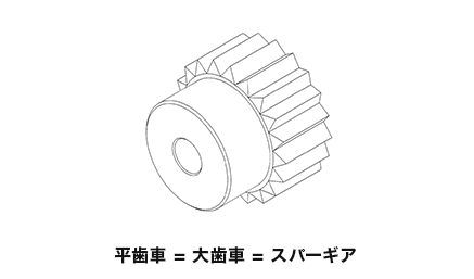 平歯車=大歯車=スパーギア