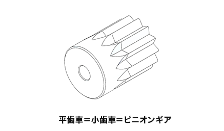 平歯車＝小歯車＝ピニオンギア