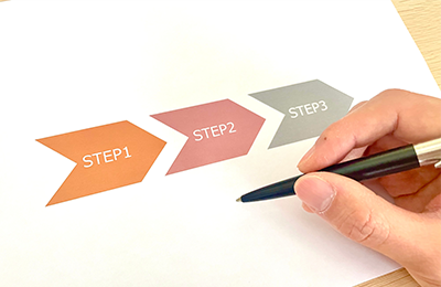 ロボット導入の流れ