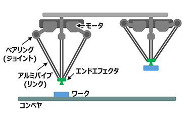 パラレルリンクロボット